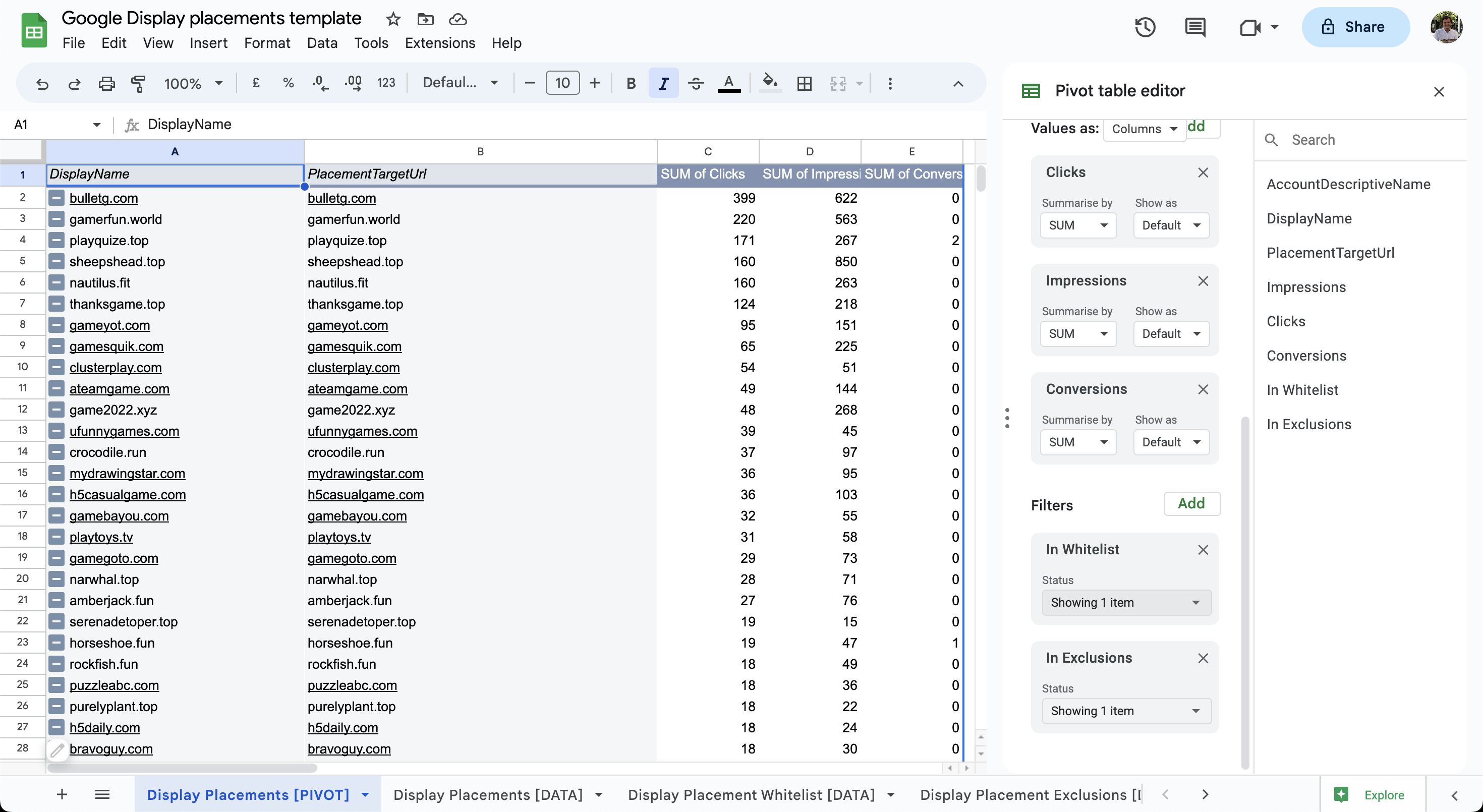 Pivot table only showing placements that are not already in the blacklist or whitelist.